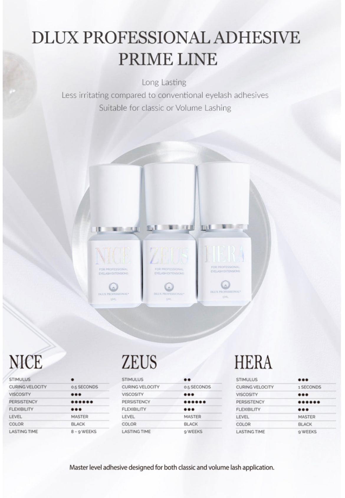 Dlux Professional Adhesive Prime Line